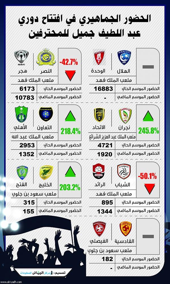 الهلال الهلال