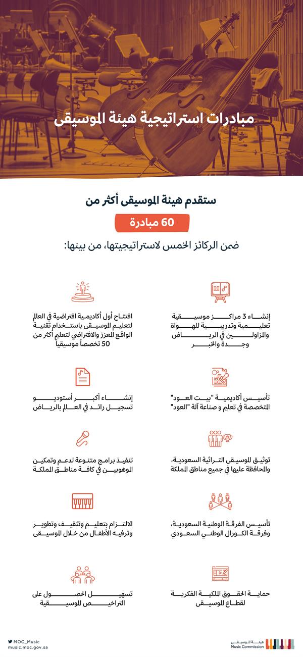 هيئة الموسيقى تطلق استراتيجيتها لتطوير القطاع الموسيقي بالمملكة