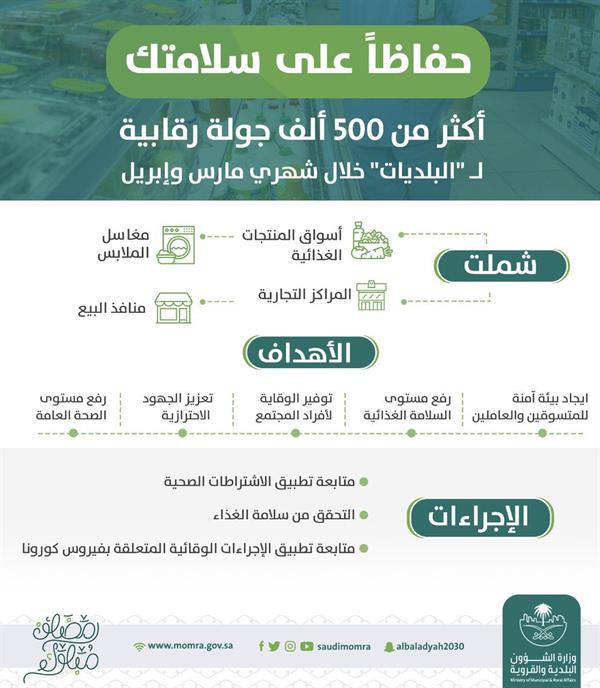 أكثر من نصف مليون جولة رقابية لمتابعة تطبيق الاشتراطات الصحية بالمطاعم والأسواق أكثر من نصف مليون جولة رقابية لمتابعة تطبيق الاشتراطات الصحية بالمطاعم والأسواق