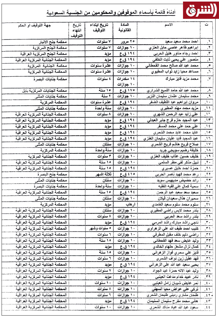 القائمة الاولى
