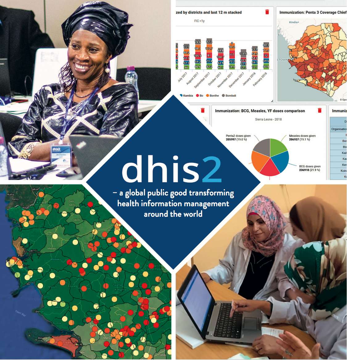 About Dhis2 Dhis2