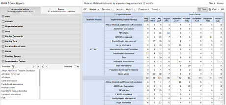 Program category dimensions in event analytics apps
