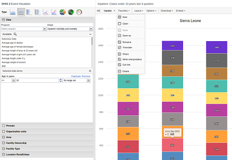 Favorites and interpretations in event analytics apps