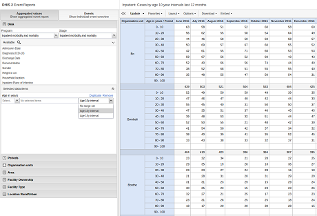 Multiple legend sets per data element