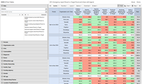Attribute option combos in indicators