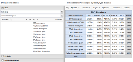 Row and column % in pivots tables