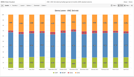 100% stacked column charts