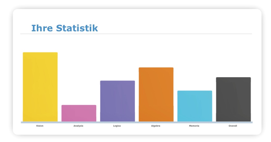 So sieht die Übungsstatistik aus
