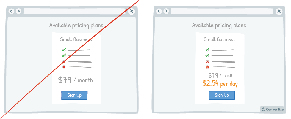 Tactic_Demonstrate the per day cost of monthly or yearly plans