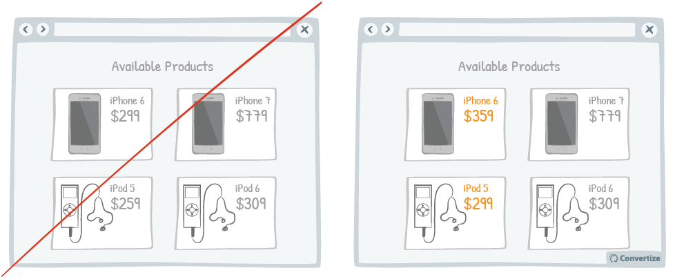 Tactic_As your products become older, increase their price