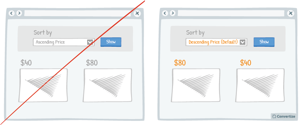 Default sort. Price sorting. Карандаш 6b тест письма. Sort by Descending.