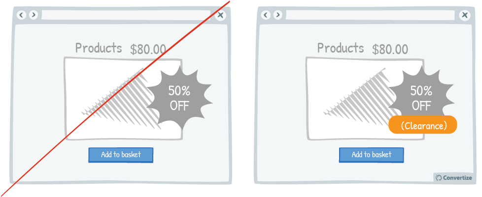 Tactic_Explain the logic behind the promotion