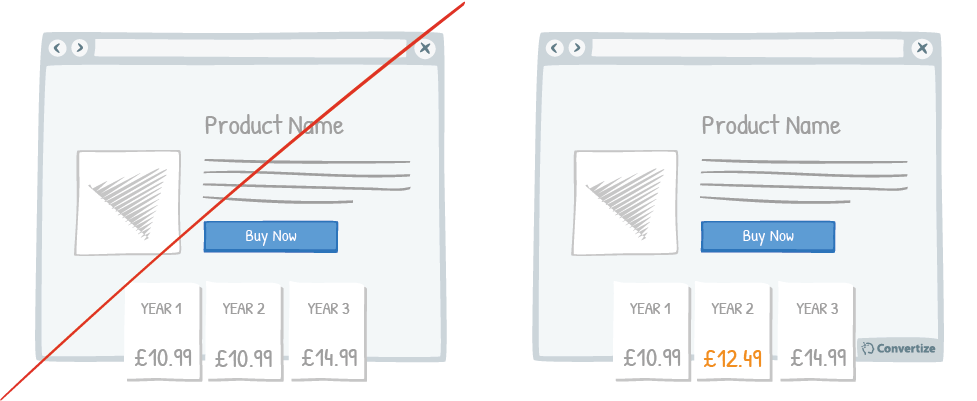 Tactic_Augment prices more often, but by smaller increments