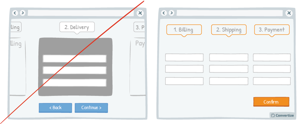 Tactic_Test a multi-page checkout process against a single one