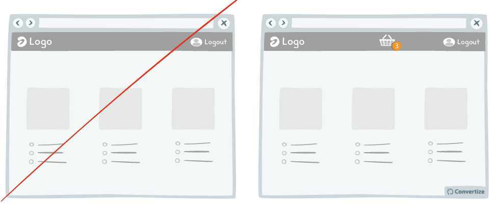 Tactic_Render the user's basket continuously accessible through out your funnel