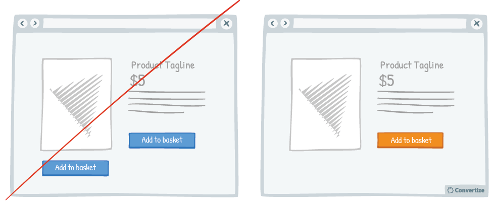 Tactic_Avoid showing your Call-to-action more than once on the same page