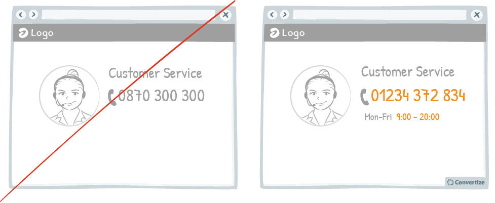 Tactic_Use a recognisable phone number for your customer service and add your opening hours