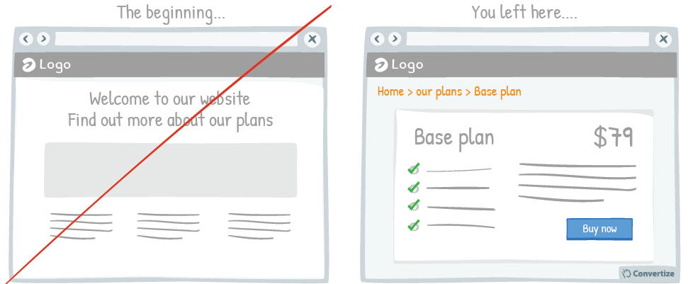 Tactic_After users leave a page, return them to where they left off