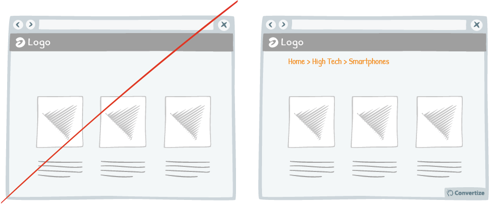 Tactic_Display navigation categories (breadcrumbs) to indicate the location of the user on your website