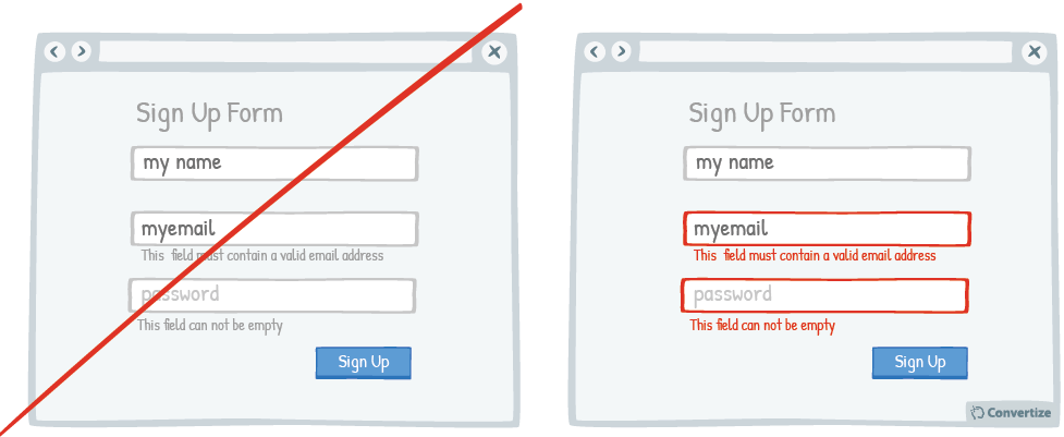 A B Testing Idea 38 Display An Error Message For Important Fields Which Were Incorrectly Filled In Or Missing Based On Cognitive Ease