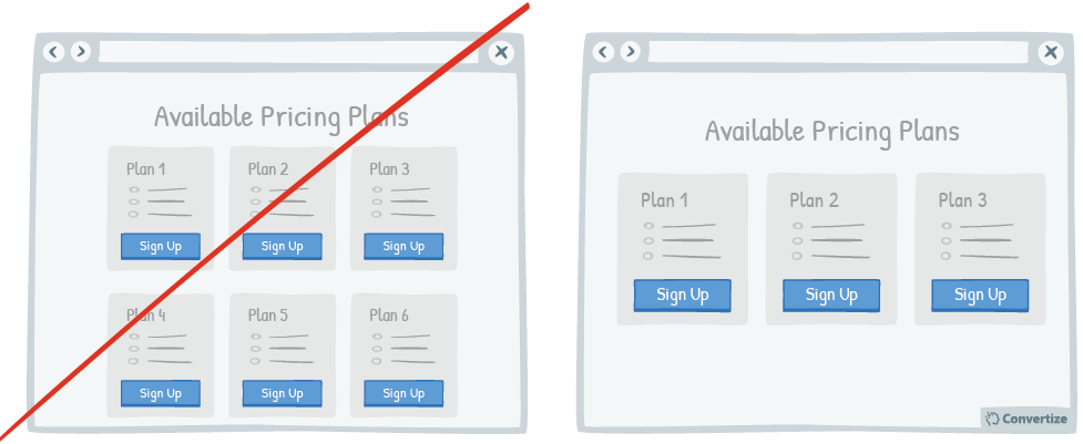 Tactic_Reduce the number of pricing plans available to no more than 3