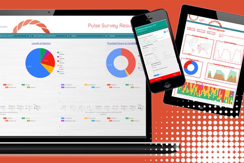 Big Data; Transforming the Candidate Journey