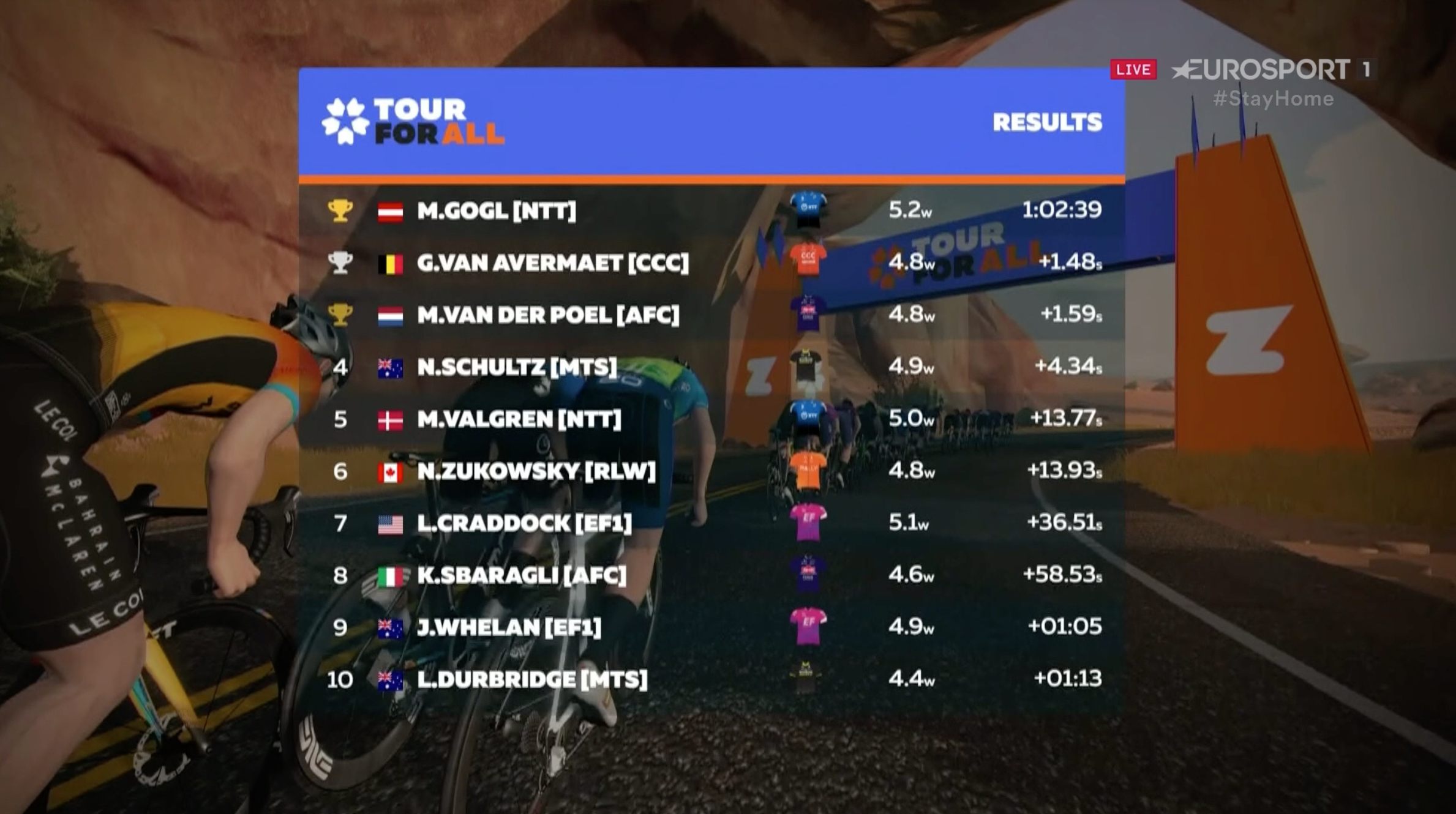 Stage two - men's results