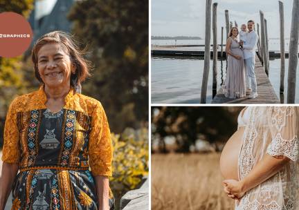 Fotoshoot naar keuze (30 min, 1 t/m 5 personen) + 5 digitale foto's