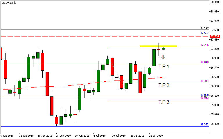 Forex Charts Charts Analysis Cm Trading - 