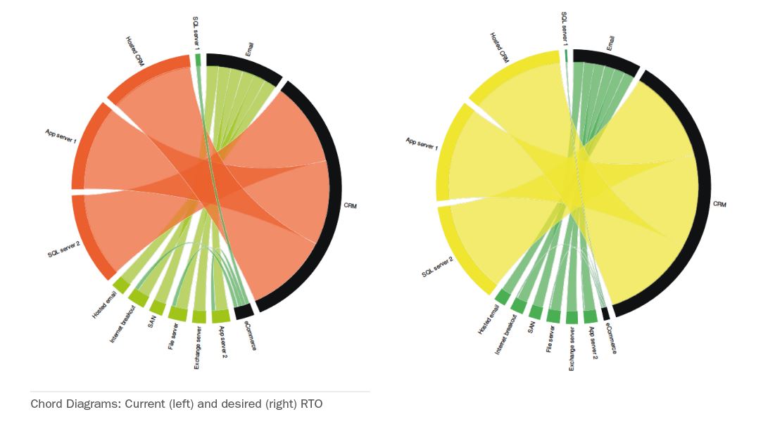 Technology Dependency Map