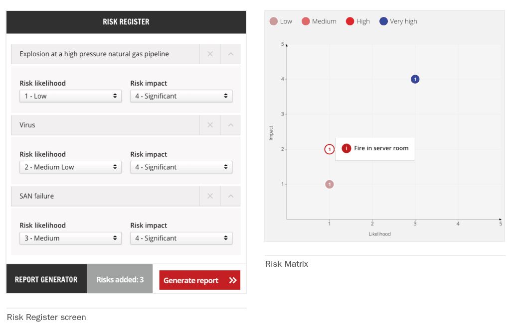 Risk Register