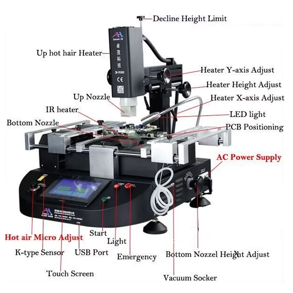 Afila - ZM-R5860 BGA Rework Station Seamark 4800W