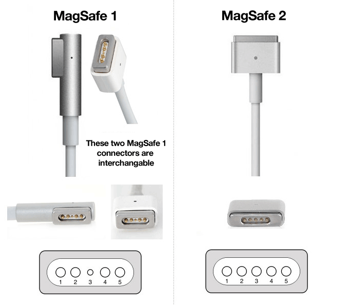 Power Adaptör For Apple MacBook Pro A1268, A1286, A1343 18.5V 4.65A 85W MagSafe1 MC556CH/A ADP-85EB T V85 Uyumlu / Orjinal Üretici