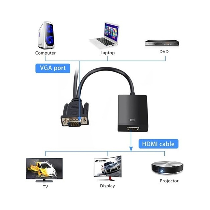 VGA to HDMI Adaptör Çevirici Kablo, Flaxes Q-VH PowerMaster pm-18637, Dönştürücü ca-100