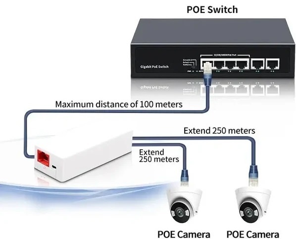 3DCOOL 3D-PSA1002 1 GİRİŞ 2 ÇIKIŞ POE EXTENDER