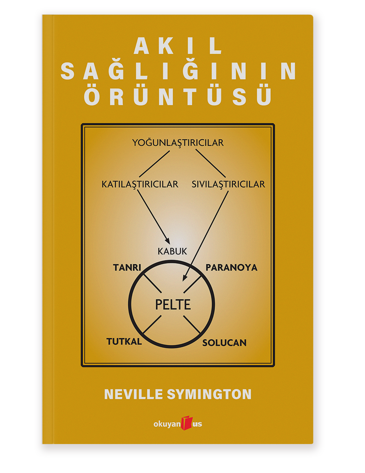 Akıl Sağlığının Örüntüsü