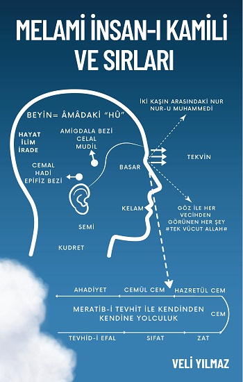 Melami İnsan-ı Kâmili ve Sırları
