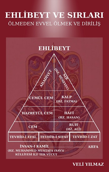 Ehlibeyt ve Sırları Ölmeden Evvel Ölmek ve Diriliş