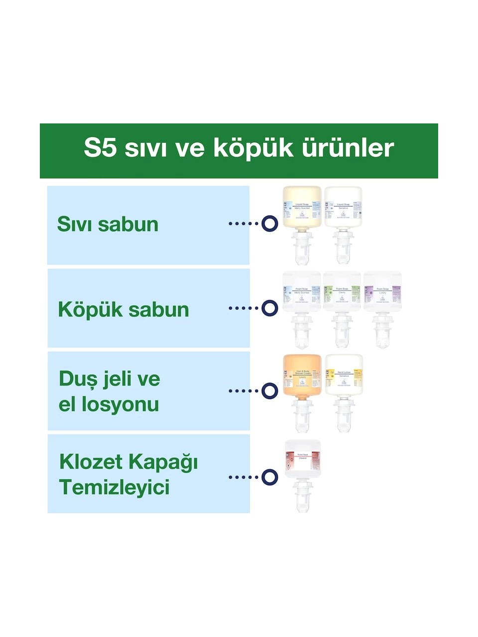 Tork 565200 Mini Köpük ve Sıvı Sabun Dispenseri Beyaz - Dozaj Ayarlı #4
