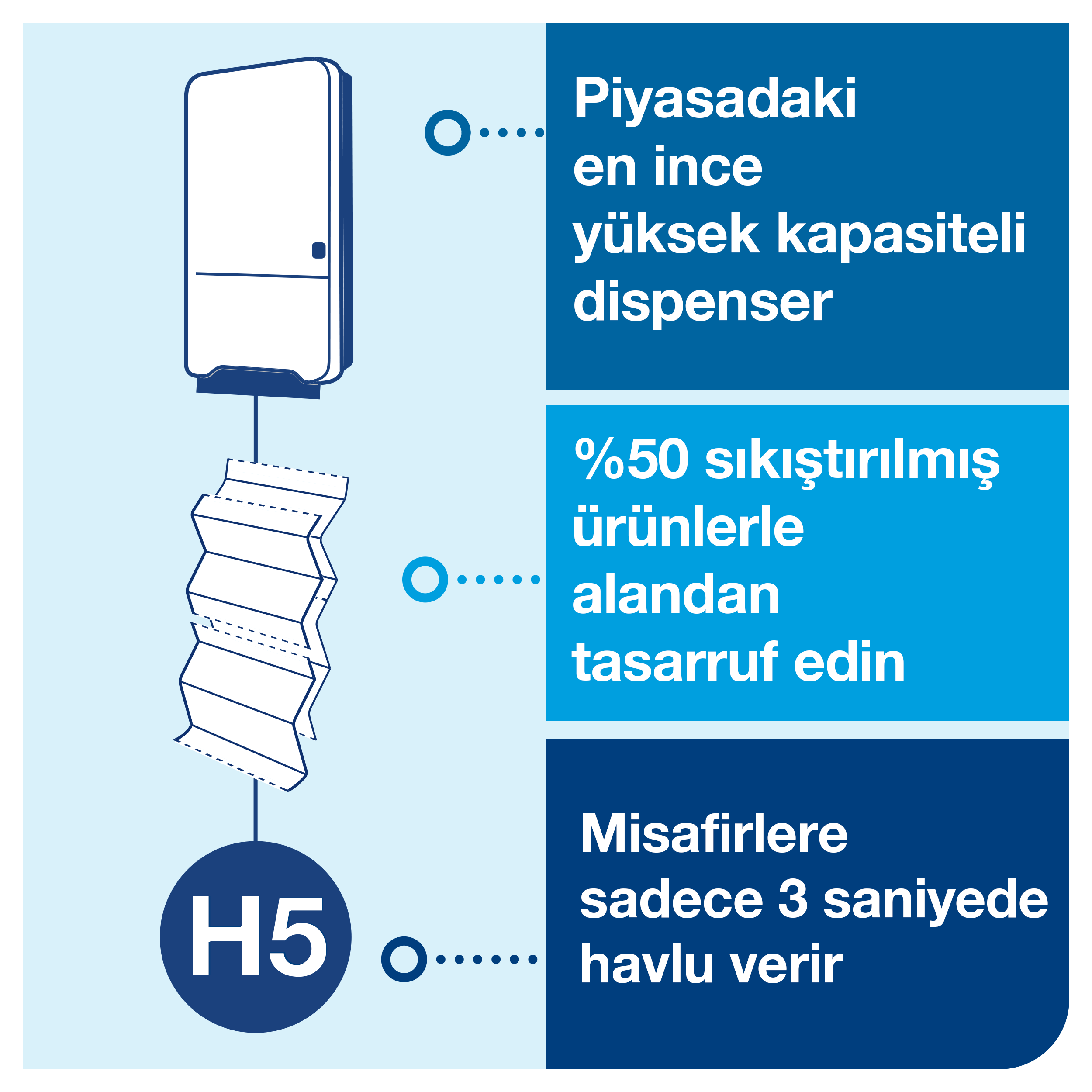 Tork 552550 Peakserve™ Mini Havlu Dispenseri Beyaz #4
