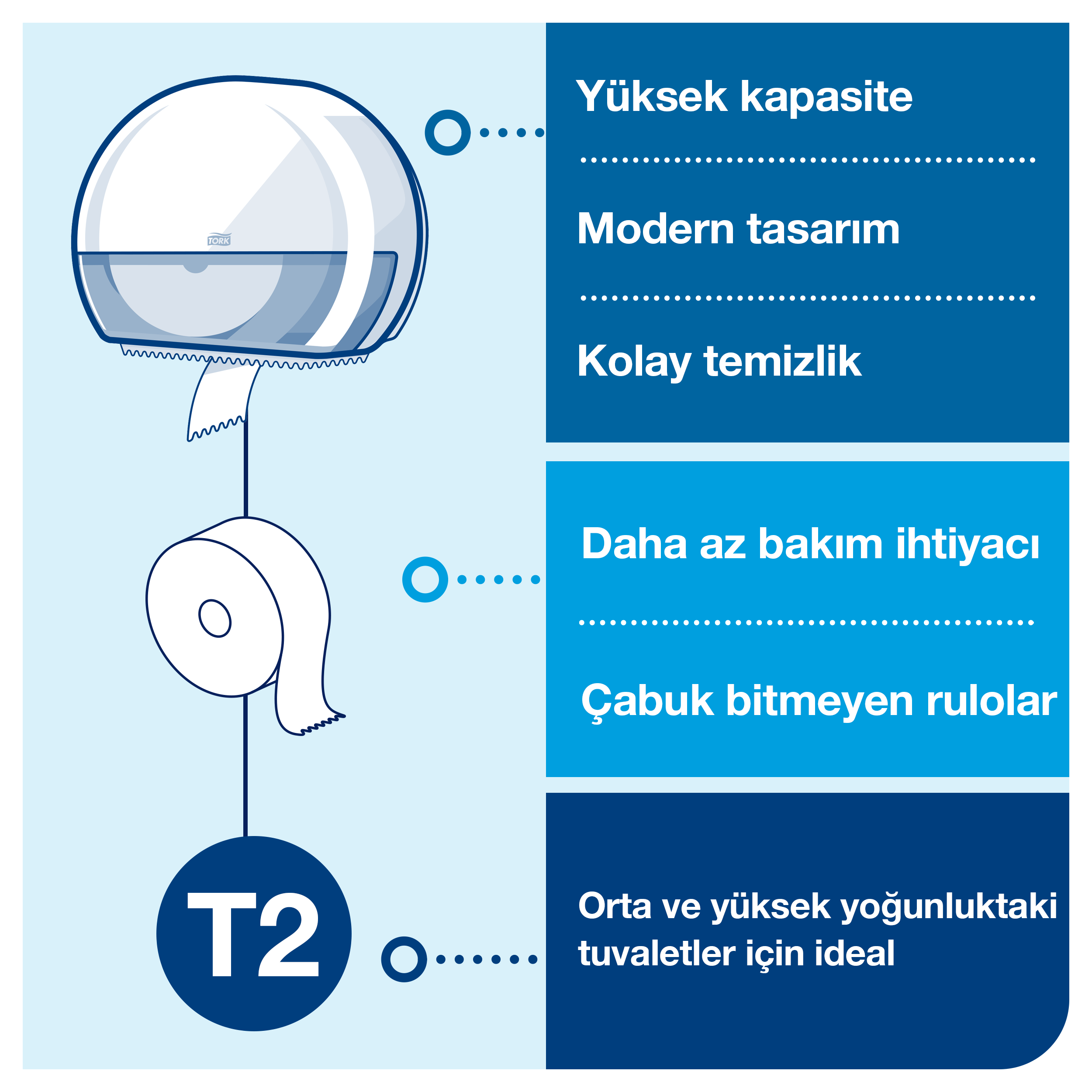 Tork 555000 Jumbo Tuvalet Kağıdı Dispenseri Beyaz #5