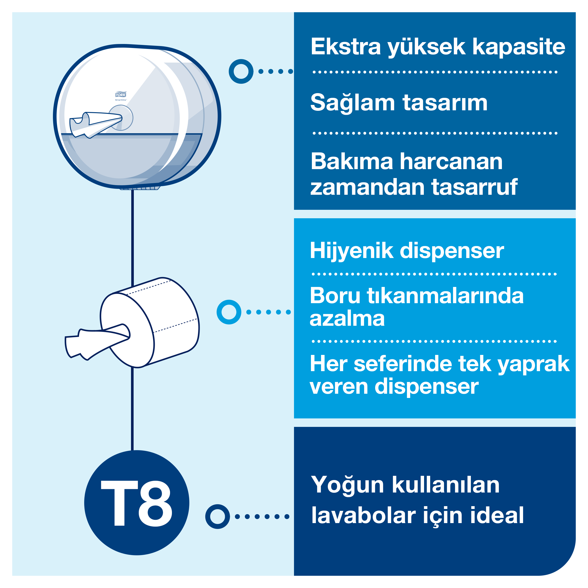 Tork 680000 Smartone Dispenseri Beyaz #4