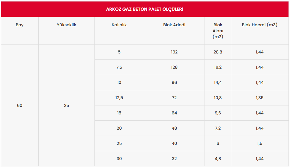 Arkoz Gazbeton 12,5luk