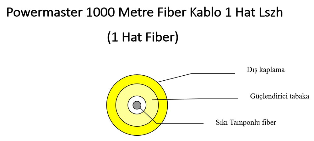 Fiber Optik Kablo 1 Core (Sx) Sm Hffr Sarı