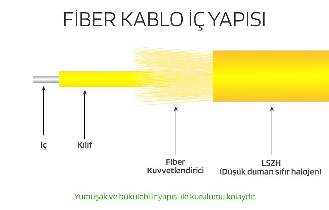 Fiber Optik Kablo 1 Core (Sx) Sm Hffr Sarı