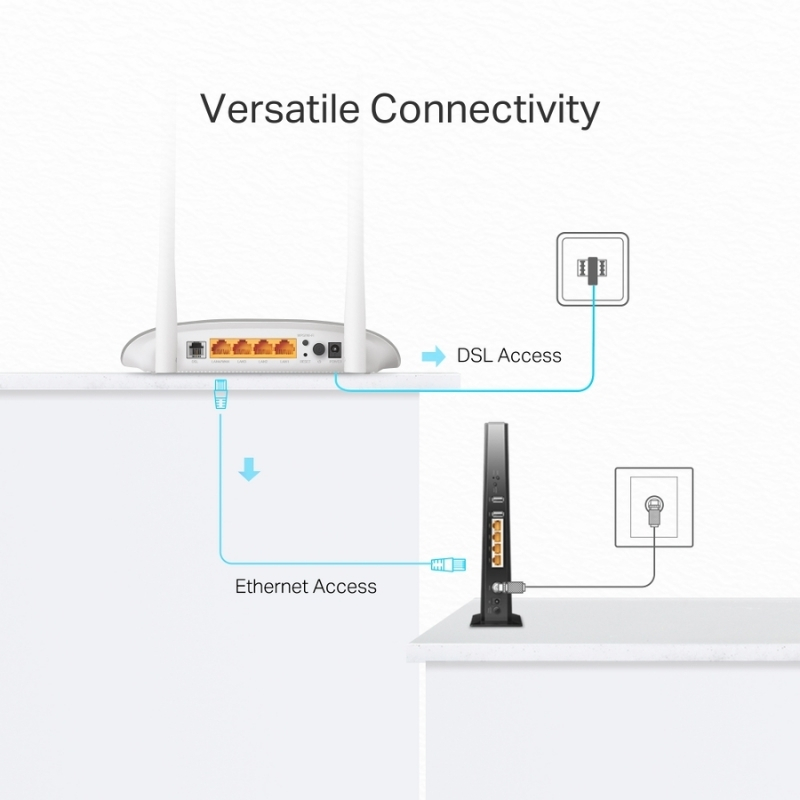 TP-LINK TD-W9950 300 MBPS VDSL/ADSL WIFI Modem Router
