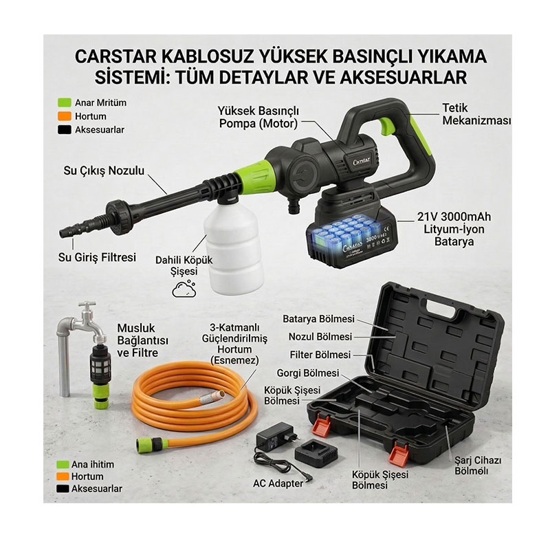 CARSTAR 25710 Yüksek Basınçlı Şarjlı Araç Yıkama Makinesi