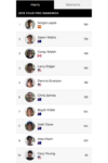 2019 Vans Pro Cup Rankings Mx 1