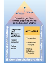 Schübel