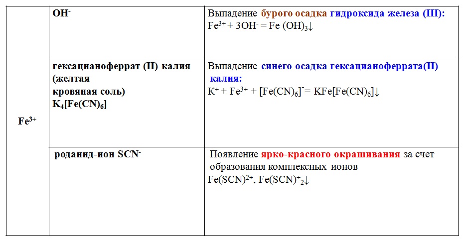 Реакции с образованием осадка. Выпавший осадок формула. Задачи на осадки. Условия выпадения осадков. Выпавший осадок формула.